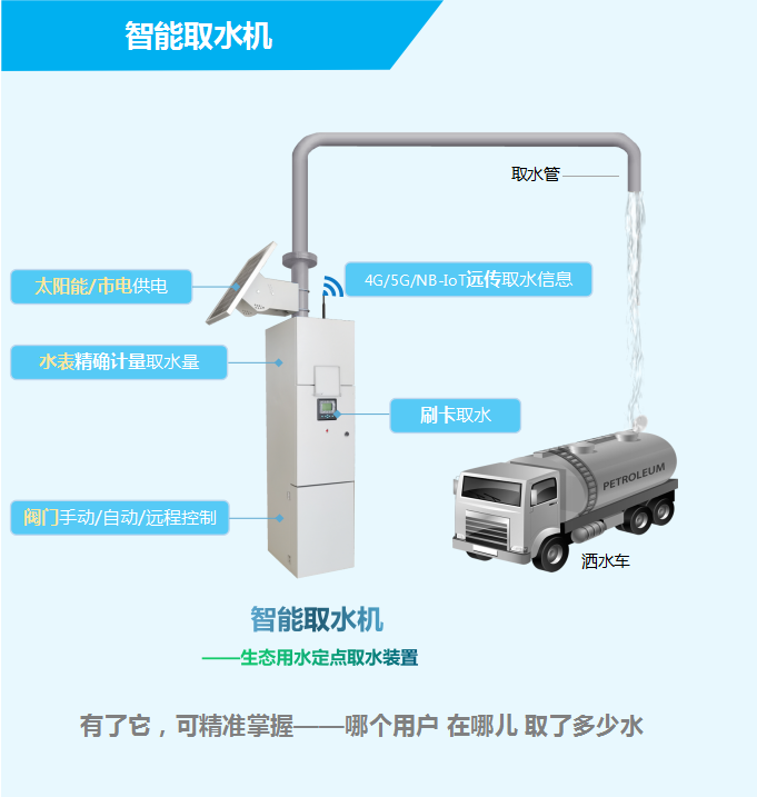 智能取水機——生態(tài)用水定點取水裝置，有了它，可精準掌握——哪個用戶，在哪兒，取了多少水
