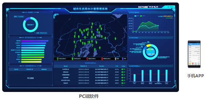 城市生態(tài)用水管理系統(tǒng)——PC端、手機APP監(jiān)管軟件